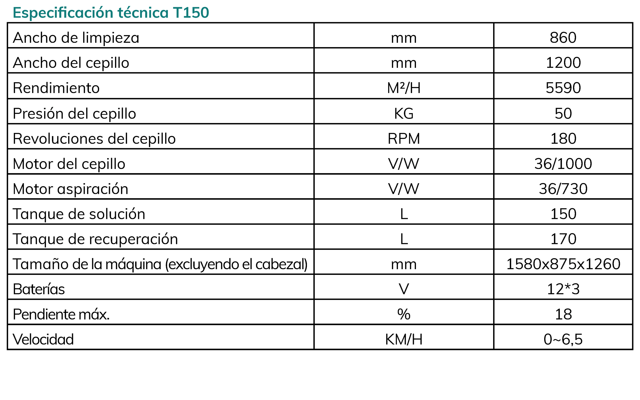 especificaciones TVX150