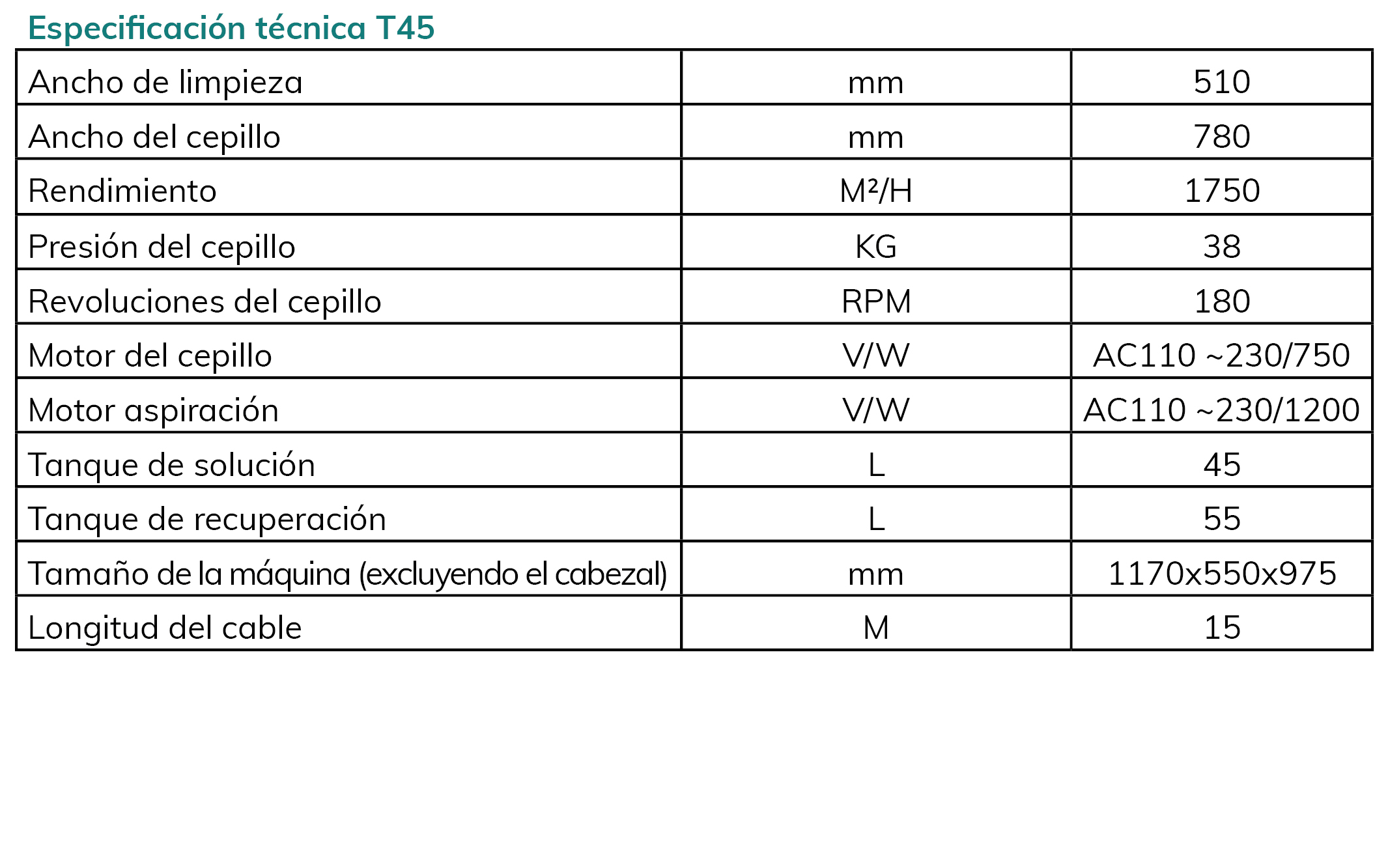 especificaciones TVX45