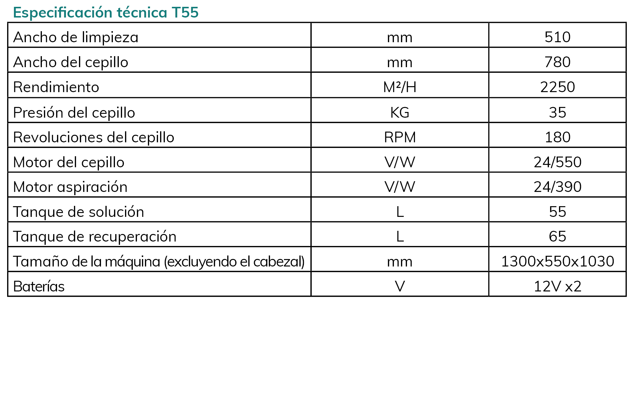 especificaciones TVX55