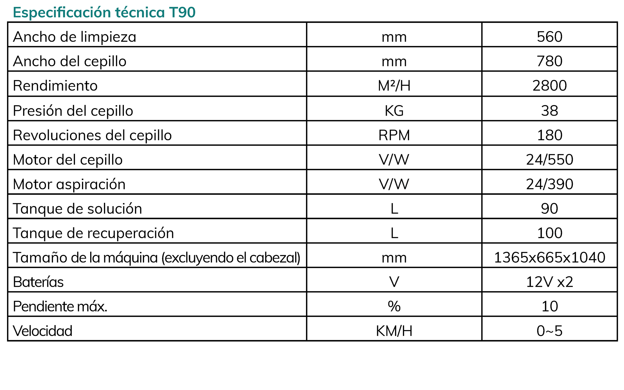 especificaciones TVX90